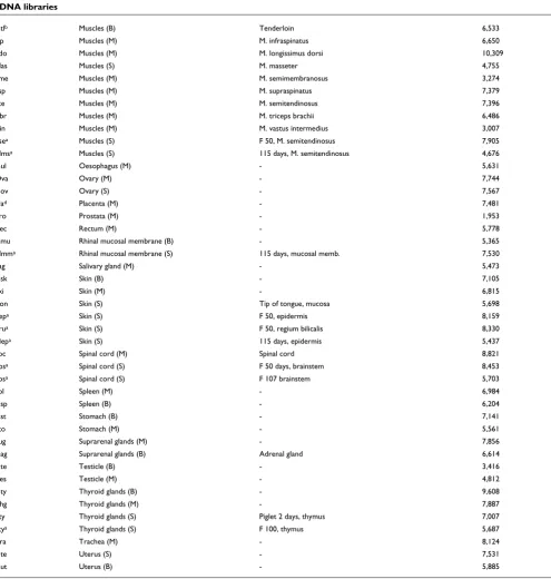 Table 1 (Continued)