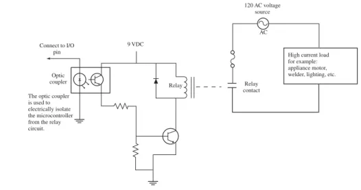 Figure 26-10 shows an application for controlling a device when the electrical requirements far exceed the output power of the microcontroller I/O pins.