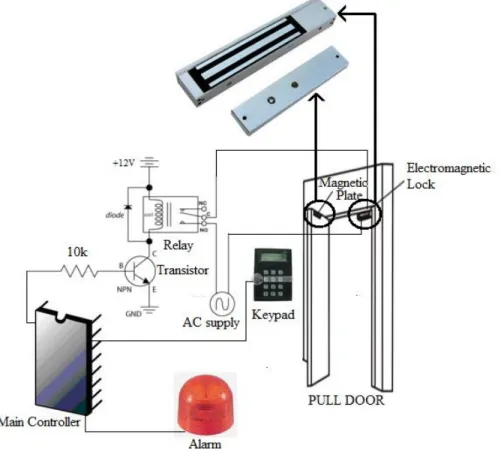 Figure 1. Proposed System. 