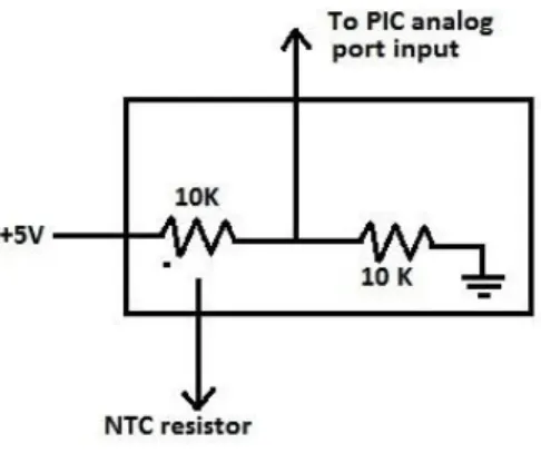 Figure 1: Temperature Sensor 