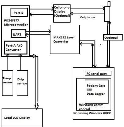 Figure 7: Prototype of the developedSystem 