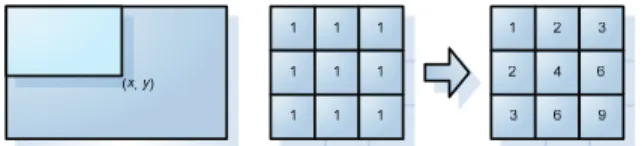 Figure 3. Calculating the area of a rectangle R is done  using the corner of the rectangle: L 4 -L 3 -L 2 +L 1 