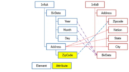Figure 1. Data Mapping 
