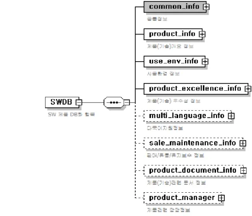 Figure 1 shows the structure of two documents through data mapping. The information of  the two documents' structures includes the same contents but represent different structures at  the  same  time