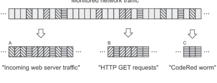 Fig. 1. Network flow examples.