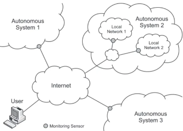 Figure 2 illustrates a high-level view of such a distributed passive network monitoring infrastructure