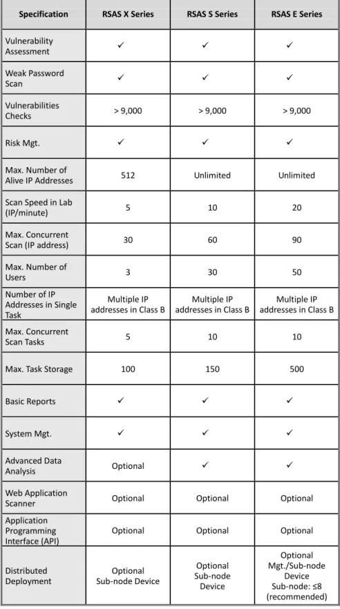 Table 1.1  NSFOCUS RSAS Functional Specification 