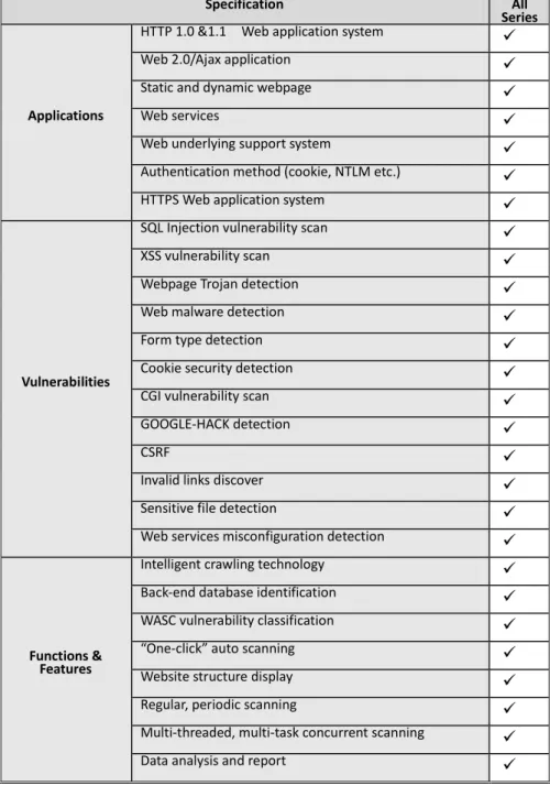 Table 1.2    NSFOCUS RSAS Web Application Scanner 