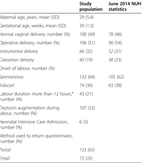 Table 4 Cronbach’s alpha for the domains of the CEQ andfor the overall scale