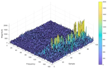 Figure 6. Degradation time series of gears 1 and 2. In blue theﬁrst acquired time series signal, and in red an overlay afterapplying the outlier removal algorithm.