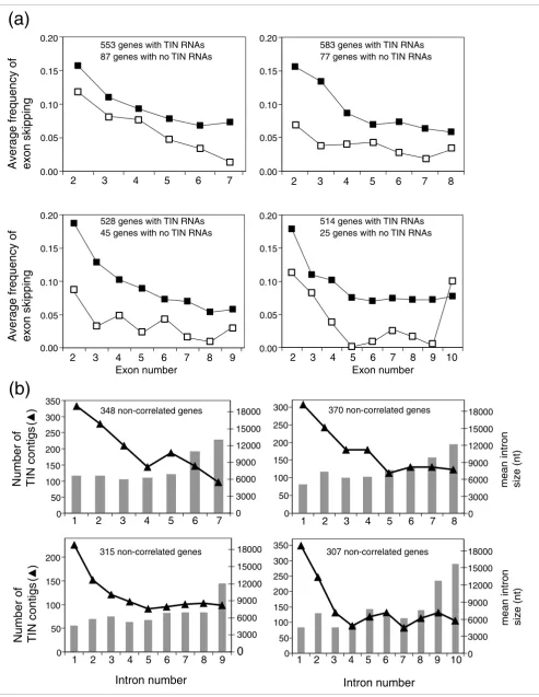 Figure 2 (see legend on previous page)