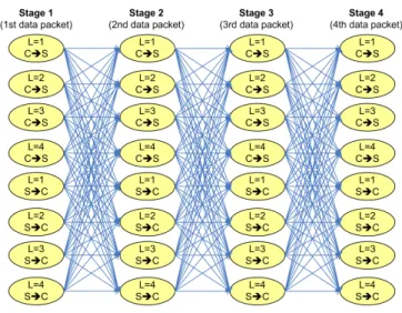 Fig. 1. Left-right Markov model