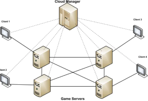 Fig. 1. Representation of the interaction between the 3 components of the system