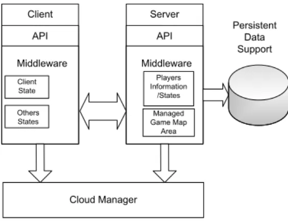 Fig. 2. System components architectural view