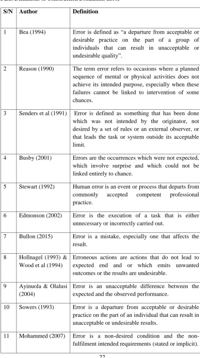 Table 2.1: Definitions of Construction Documents Error 