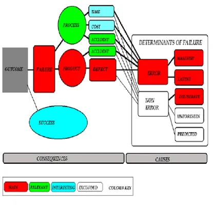 Figure 3.1: Map of research (Source: Atkinson, 1999) 