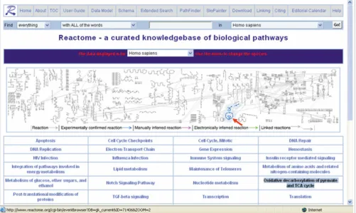 Figure 3The Reactome home page
