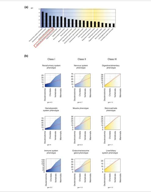 Figure 2 (see legend on next page)