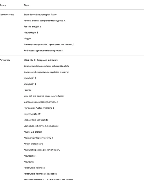 Table 2