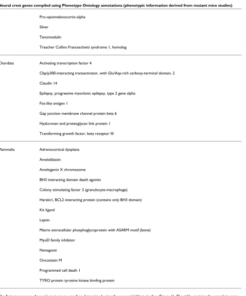 Table 2 (Continued)