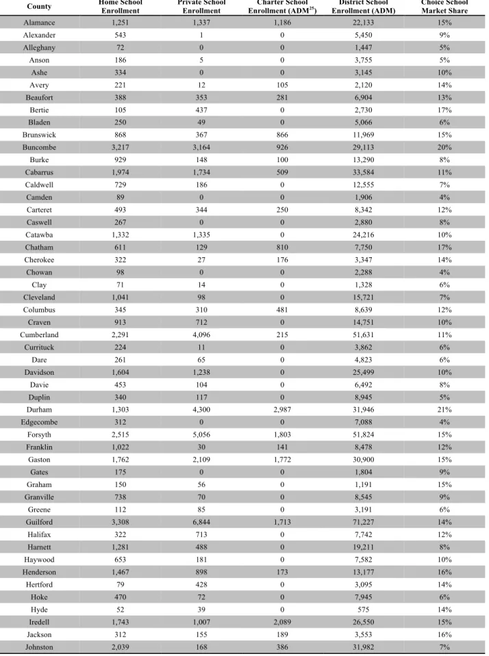 Table 5. Estimates of Market Share by NC County, 2010-2011 24