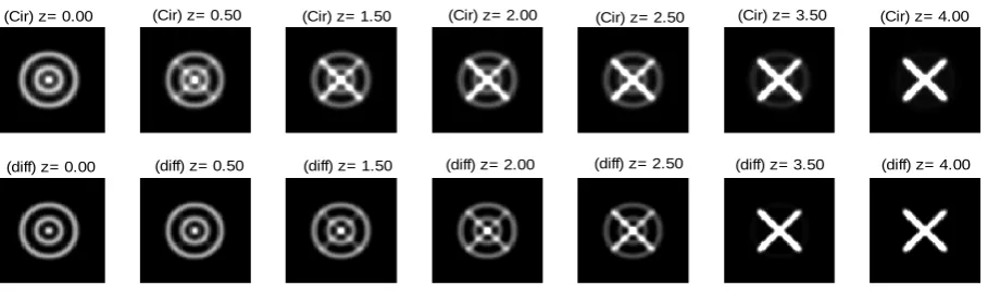 Figure 7. CFM images of an annular ring (located at z=0 plane) and a cross shaped object (located at z=4µm plane) for an SNR of 0.5 using a circular pinhole (top row) with 