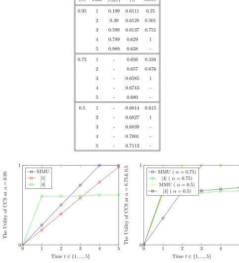 Table 1. Fractional multi-agent system