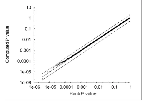Figure 2Score distribution histogram for a query motif of length 12Score distribution histogram for a query motif of length 12