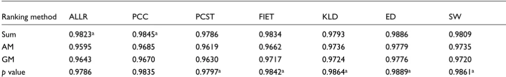 Figure 4Measuring retrieval accuracy