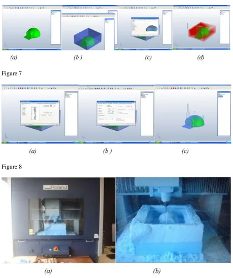 Figure 6    