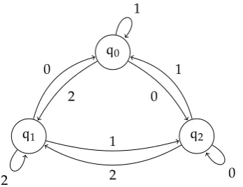 Figure 2.7: A non-example