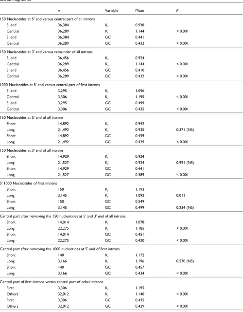 Table 3