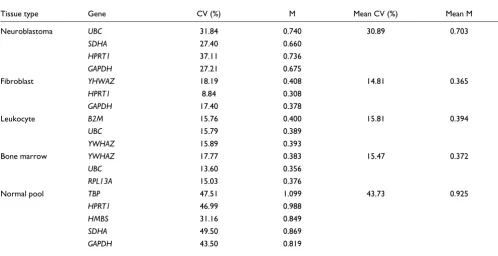 Table 1