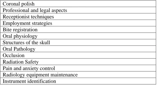 Table 3: CVTC Competencies not found in DANB/ADAA competencies: 