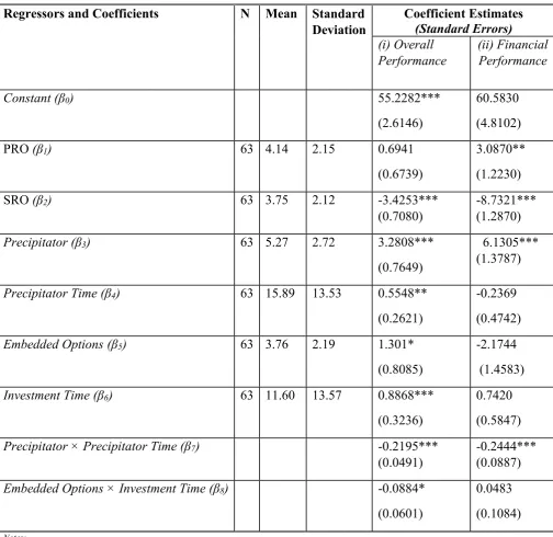 Table 1. Heckman Sample Selection Estimation (N=186) 