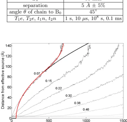 FIG. 5. Comparison between a simple diﬀusion model and the results obtain by kMC simulations