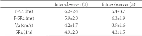 TABLE 3.  Assessment of inter-and intra-observer variability for time intervals, velocities and strain rates variables.