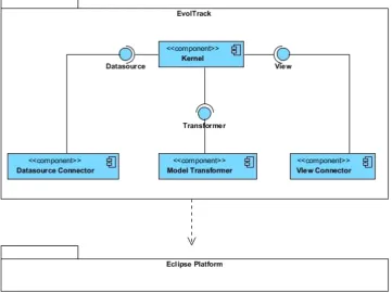 Fig. 2 EvolTrack architecture