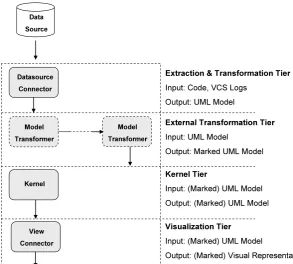 Fig. 3 Information ﬂow