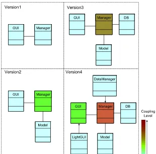 Fig. 4 Visualization of a metricevolution