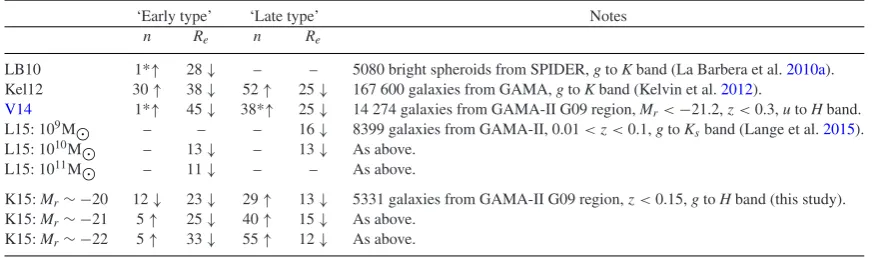 Table 3. Comparison of results from previous studies. Each number shows the percentage change in n and Re between the wavebandsgiven under ‘notes’