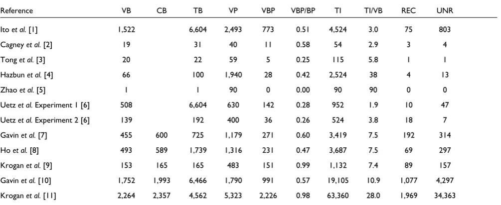 Table 1