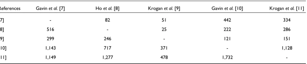 Table 2