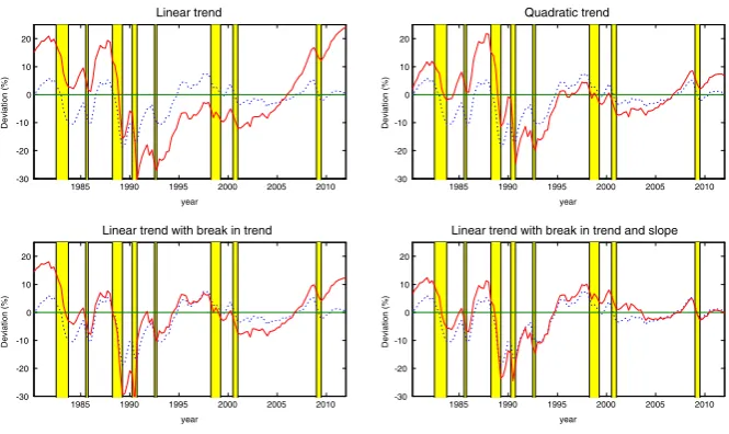 Table 4 Correlations with others methods