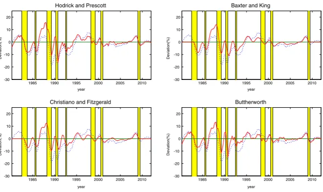 Fig. 6 Cycles of UC-CN model, comparision with others methods