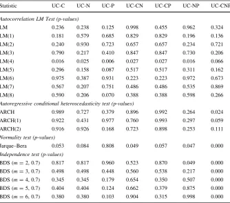 Fig. 7 Cycles of UC-CN model, comparision with others methods