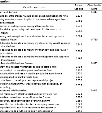 Table 2. Factor Loadings and Coefficient Alpha for Personal Attitude, Subjective Norm, Perceived Behavioral Control and Entrepreneurial Intention 