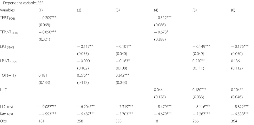 Table 8 The Balassa-Samuelson effect in euro area countries