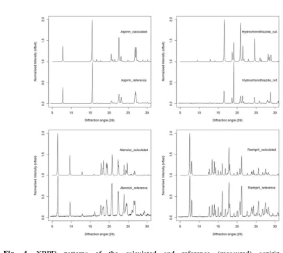 Fig. 4. XRPD patterns of the calculated and reference (measured) aspirin (top-left), 