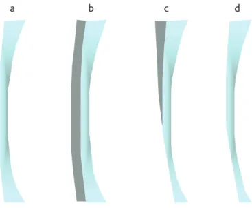 Figure 5a-d. Slab-off technique: single-vision lens.